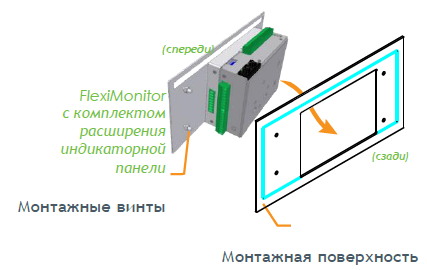 242100.606 Расширение для Fleximonitor, панель индикации LED Panel Expansion Kit (снято с производства) — изображение 4